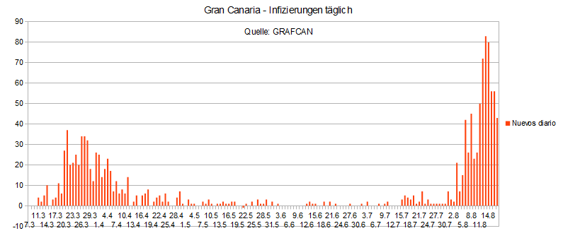 Name:  COVID19 inftag_GC.PNG
Hits: 1462
Gre:  15,7 KB