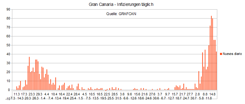 Name:  COVID19 inftag_GC.PNG
Hits: 333
Gre:  15,7 KB