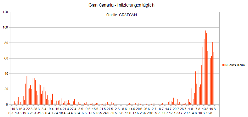 Name:  COVID19 inftag_GC.PNG
Hits: 1696
Gre:  16,1 KB