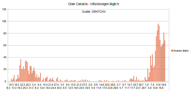 Name:  COVID19 inftag_GC.PNG
Hits: 681
Gre:  16,1 KB