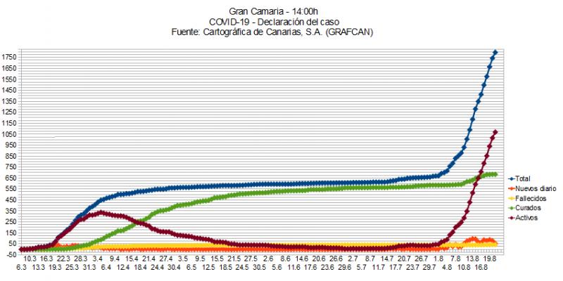 Name:  COVID19grafcanGC.jpg
Hits: 575
Gre:  62,6 KB