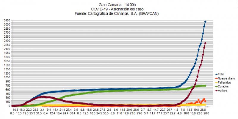 Name:  COVID19grafcanGC28.jpg
Hits: 2064
Gre:  63,4 KB