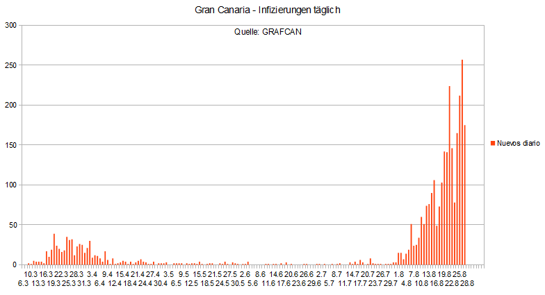 Name:  COVID19 inftag_GC28.PNG
Hits: 2110
Gre:  13,3 KB