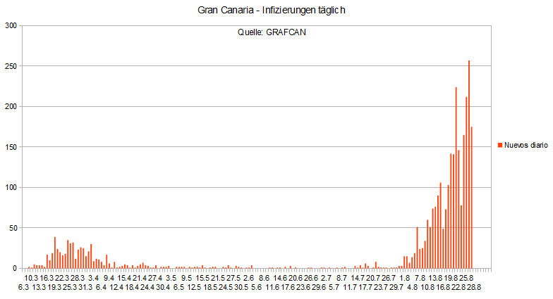 Name:  COVID19 inftag_GC28.PNG
Hits: 841
Gre:  13,3 KB