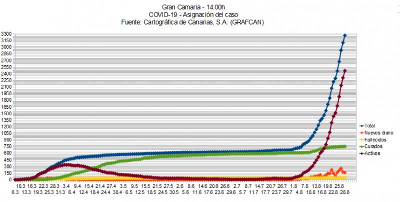 Name:  COVID19grafcanGC29.jpg
Hits: 707
Gre:  63,6 KB