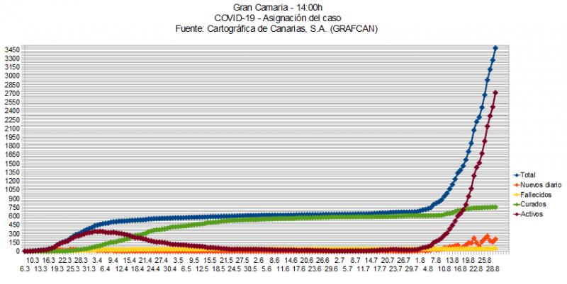 Name:  COVID19grafcanGC30.jpg
Hits: 1813
Gre:  64,3 KB