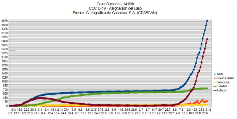 Name:  COVID19grafcanGC31.jpg
Hits: 655
Gre:  61,4 KB