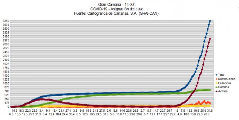 Name:  COVID19grafcanGC1.jpg
Hits: 1868
Gre:  59,9 KB