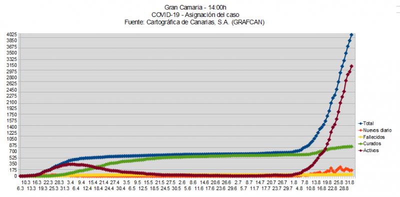 Name:  COVID19grafcanGC2.jpg
Hits: 1832
Gre:  58,9 KB