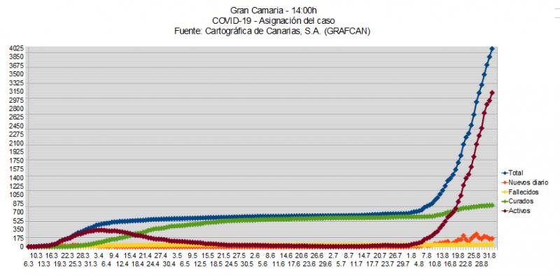 Name:  COVID19grafcanGC2.jpg
Hits: 533
Gre:  58,9 KB