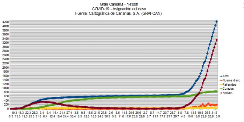 Name:  COVID19grafcanGC3.jpg
Hits: 1004
Gre:  63,0 KB
