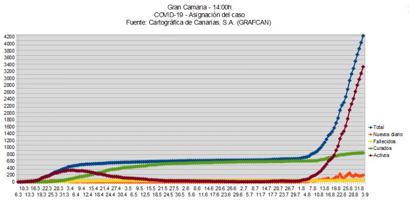 Name:  COVID19grafcanGC3.jpg
Hits: 396
Gre:  63,0 KB