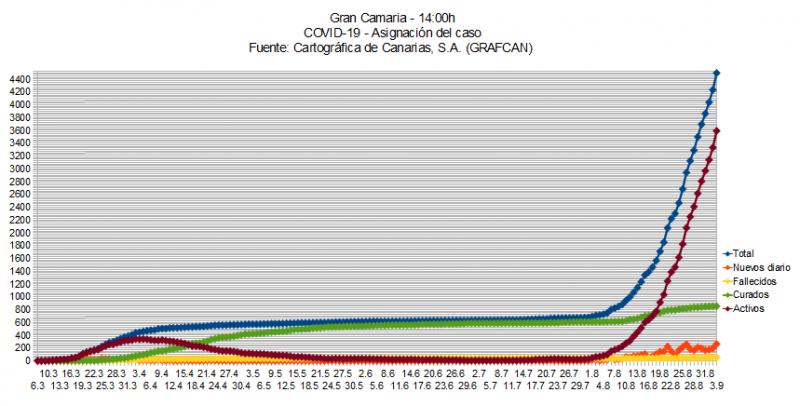 Name:  COVID19grafcanGC4.jpg
Hits: 520
Gre:  61,8 KB