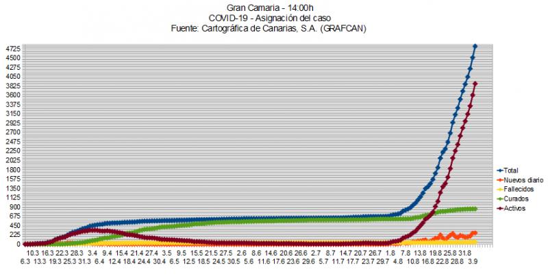 Name:  COVID19grafcanGC5.jpg
Hits: 2520
Gre:  61,4 KB
