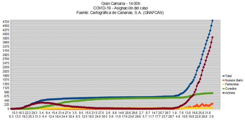 Name:  COVID19grafcanGC5.jpg
Hits: 440
Gre:  61,4 KB