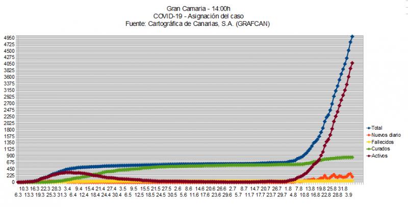 Name:  COVID19grafcanGC6.jpg
Hits: 1746
Gre:  61,0 KB