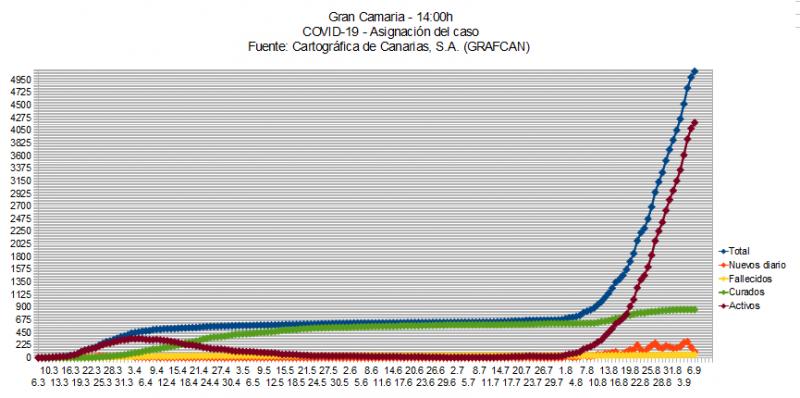 Name:  COVID19grafcanGC7.jpg
Hits: 1567
Gre:  59,6 KB