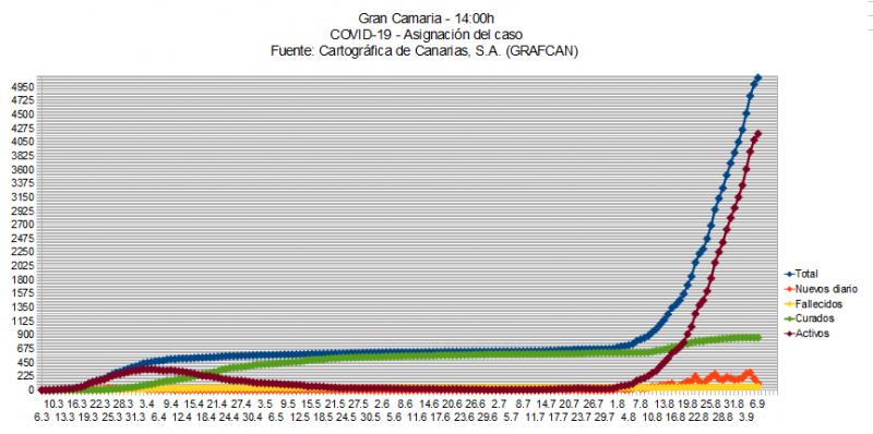 Name:  COVID19grafcanGC7.jpg
Hits: 402
Gre:  59,6 KB