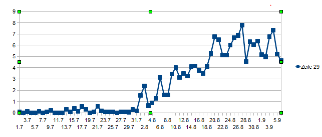 Name:  infizierungen.PNG
Hits: 2043
Gre:  13,3 KB