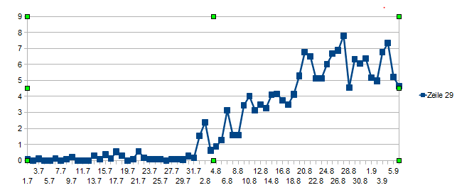 Name:  infizierungen.PNG
Hits: 671
Gre:  13,3 KB