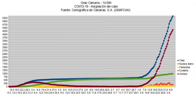 Name:  COVID19grafcanGC9.jpg
Hits: 1091
Gre:  60,7 KB