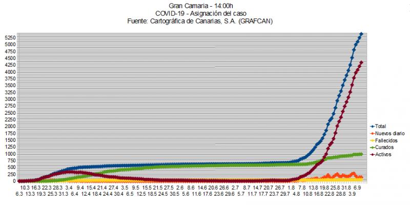 Name:  COVID19grafcanGC9.jpg
Hits: 408
Gre:  60,7 KB