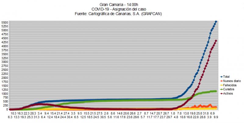Name:  COVID19grafcanGC10.jpg
Hits: 1644
Gre:  61,2 KB
