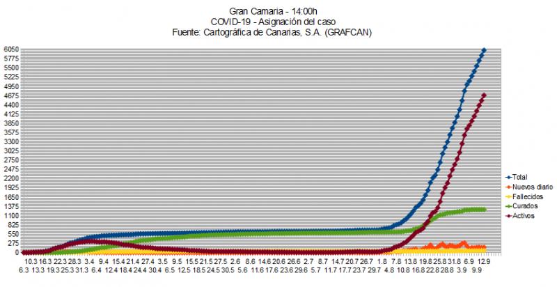 Name:  COVID19grafcanGC13.jpg
Hits: 2256
Gre:  62,4 KB