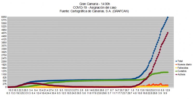 Name:  COVID19grafcanGC13.jpg
Hits: 1350
Gre:  62,4 KB