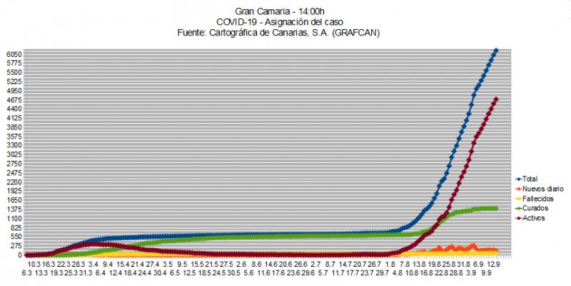 Name:  COVID19grafcanGC14.jpg
Hits: 840
Gre:  61,1 KB