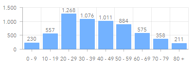 Name:  alter.PNG
Hits: 2573
Gre:  4,8 KB