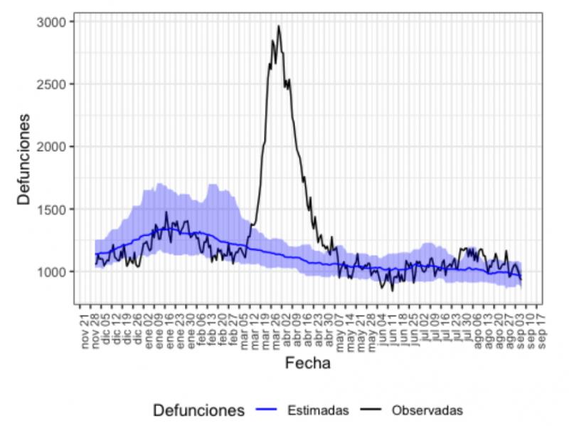 Name:  Screenshot_2020-09-15 Vigilancia de los excesos de mortalidad por todas las causas MoMo - MoMo_S.jpg
Hits: 799
Gre:  53,6 KB