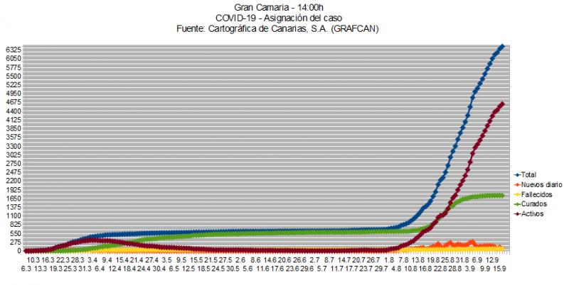 Name:  COVID19grafcanGC17.jpg
Hits: 2989
Gre:  60,3 KB