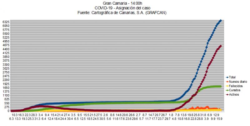 Name:  COVID19grafcanGC17.jpg
Hits: 661
Gre:  60,3 KB