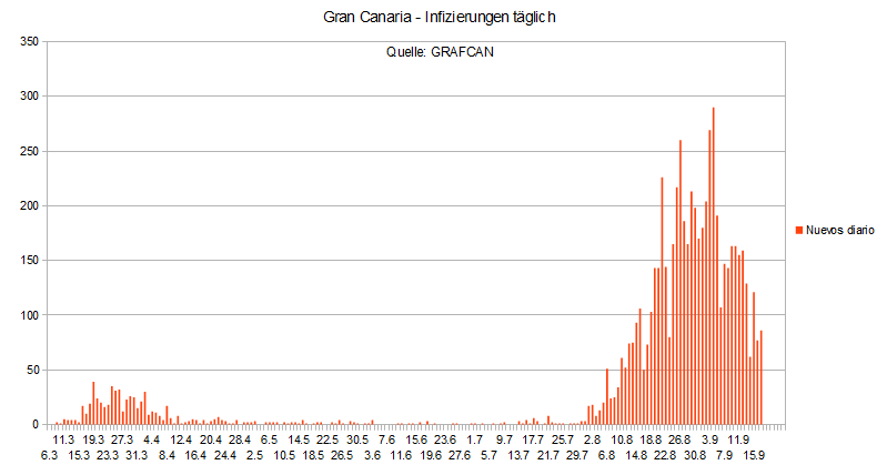 Name:  COVID19 inftag_GC18.PNG
Hits: 2658
Gre:  19,0 KB