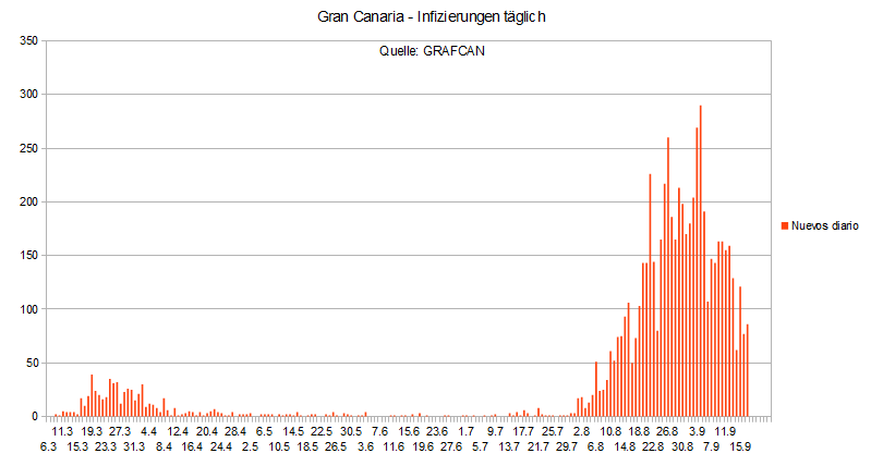 Name:  COVID19 inftag_GC18.PNG
Hits: 1311
Gre:  19,0 KB