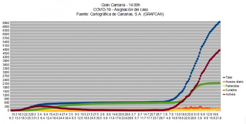 Name:  COVID19grafcanGC23.jpg
Hits: 871
Gre:  57,4 KB