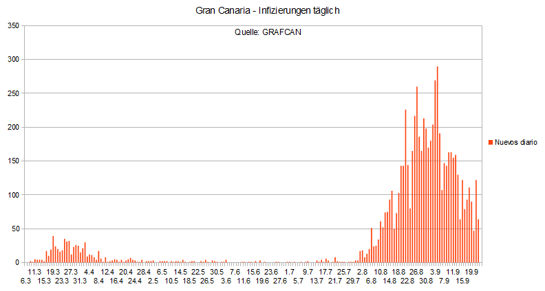 Name:  COVID19 inftag_GC23.PNG
Hits: 2149
Gre:  19,8 KB
