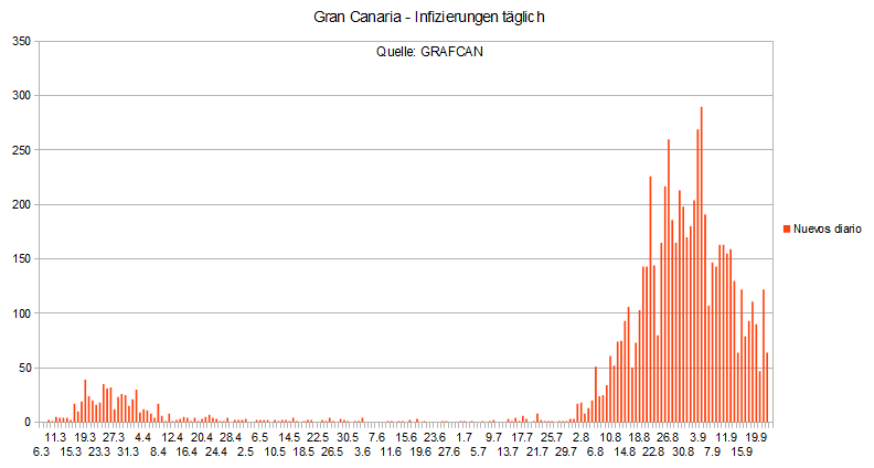 Name:  COVID19 inftag_GC23.PNG
Hits: 872
Gre:  19,8 KB