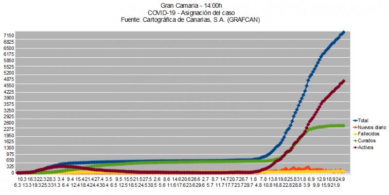 Name:  COVID19grafcanGC27.jpg
Hits: 1563
Gre:  47,0 KB
