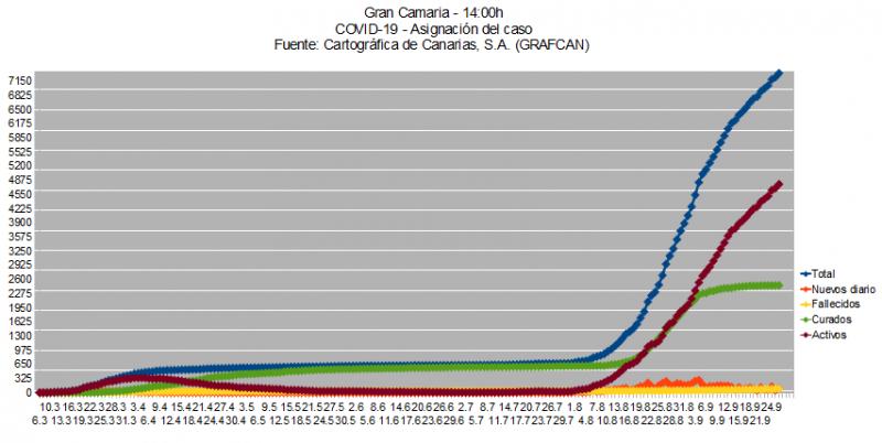 Name:  COVID19grafcanGC27.jpg
Hits: 498
Gre:  47,0 KB