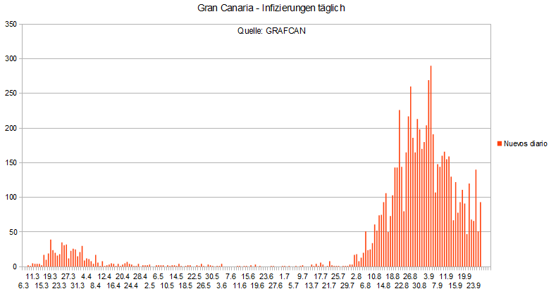 Name:  COVID19 inftag_GC27.PNG
Hits: 1680
Gre:  21,9 KB