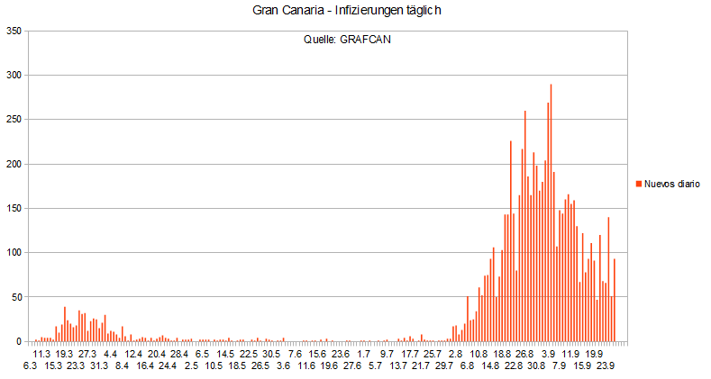 Name:  COVID19 inftag_GC27.PNG
Hits: 628
Gre:  21,9 KB