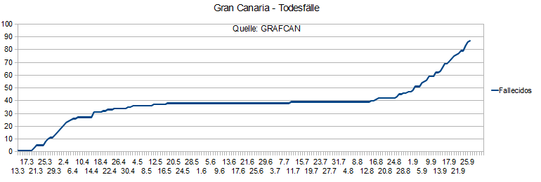Name:  COVID19todesfGC27.PNG
Hits: 1614
Gre:  12,4 KB
