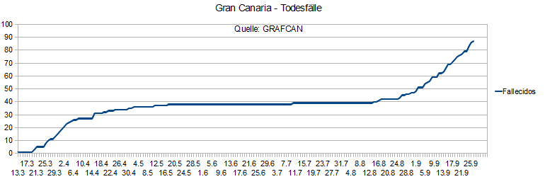 Name:  COVID19todesfGC27.PNG
Hits: 646
Gre:  12,4 KB