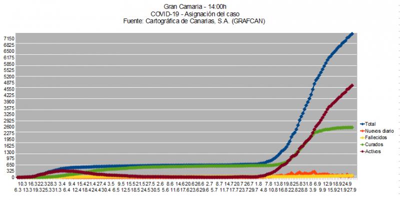 Name:  COVID19grafcanGC28.jpg
Hits: 770
Gre:  43,0 KB