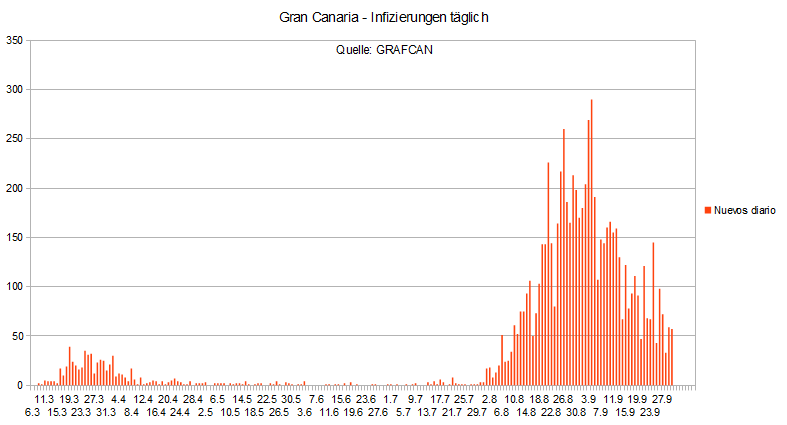 Name:  COVID19 inftag_GC1.PNG
Hits: 1673
Gre:  21,9 KB