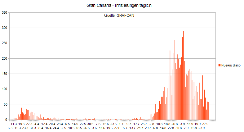 Name:  COVID19 inftag_GC1.PNG
Hits: 660
Gre:  21,9 KB