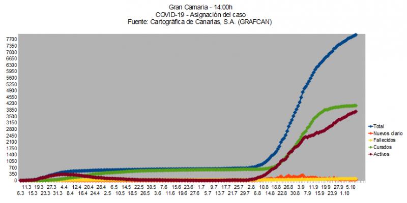 Name:  COVID19grafcanGC9.jpg
Hits: 624
Gre:  31,2 KB