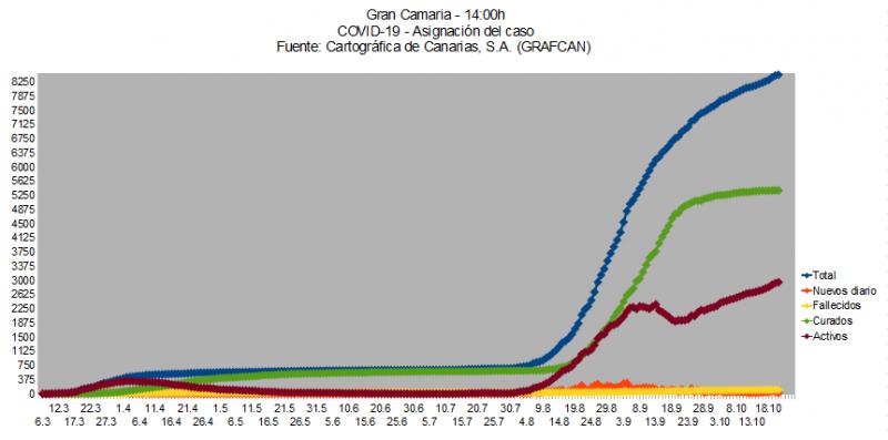 Name:  COVID19grafcanGC22.jpg
Hits: 390
Gre:  30,6 KB